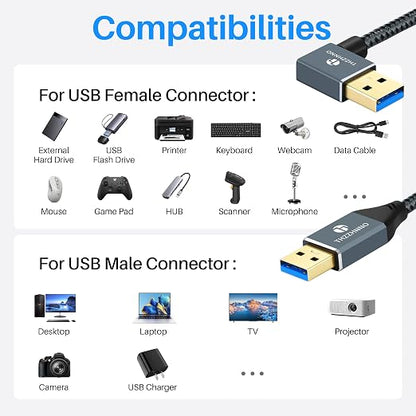 USB Left Angle - C F
