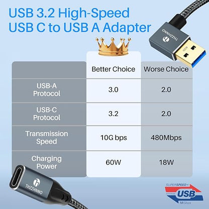 USB Left Angle - C F