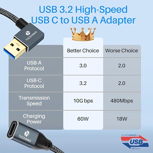 USB Right Angle - C F