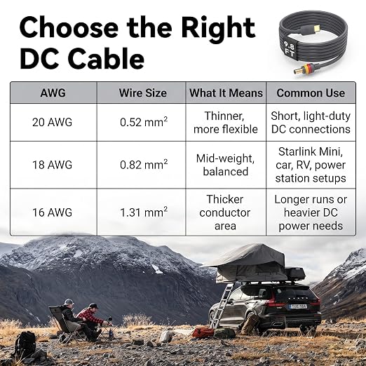 9.8ft Starlink Mini USB C to DC Cable